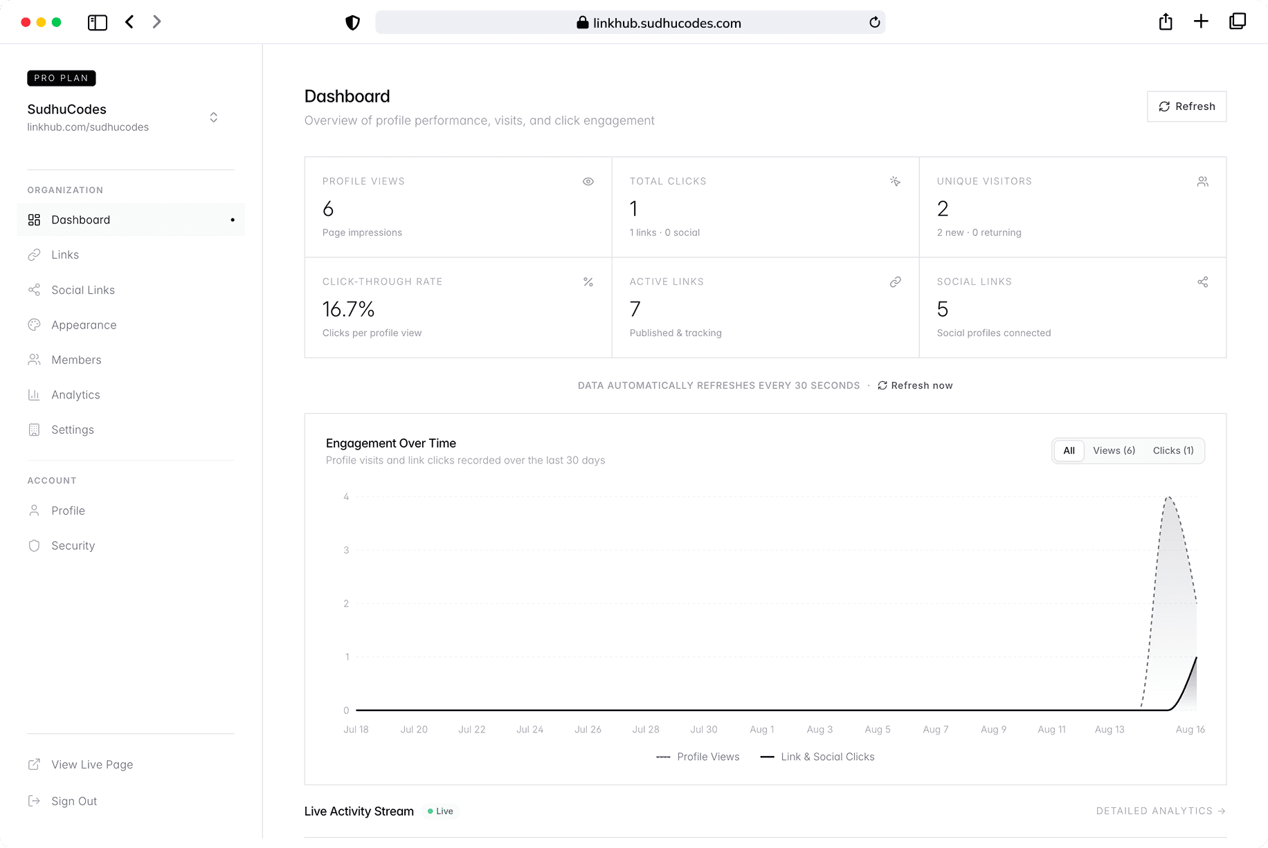 Dashboard Showcase